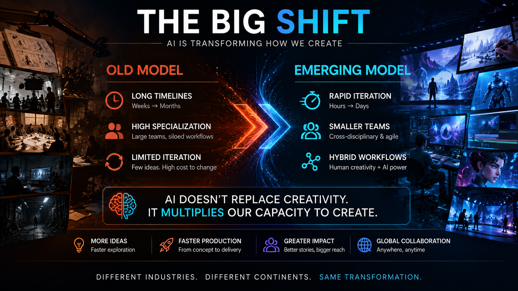 The Big Shift presentation slide contrasting the old production model with emerging AI-enhanced creative workflows